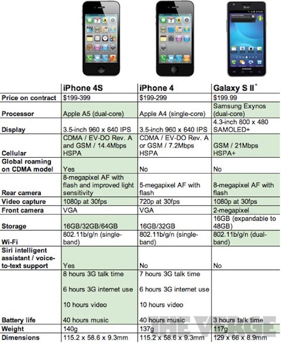 iPhone-4S-vs-Galaxy-S-II