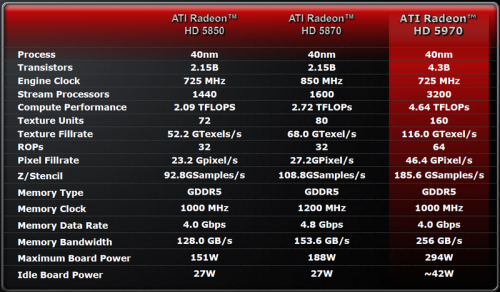 Disponibili le ATI Radeon HD 5770/5870 per i Mac Pro 2009, rispettivamente al prezzo di 249/449 Euro 2