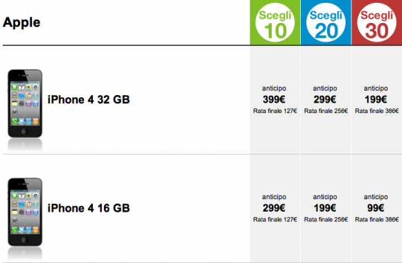 Inchiesta iPhone 4: Prezzi e tariffe degli operatori a confronto 5