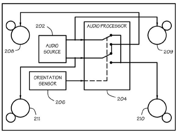 Brevetto per audio dinamico su iPad