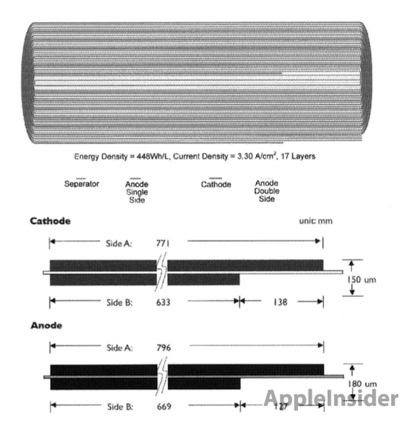 Apple punta alla creazione di batterie più longeve 2