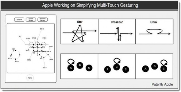 Apple, nuovi brevetti per nuove gestures 2