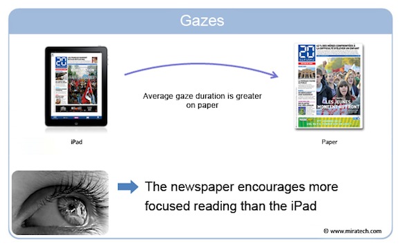 Giornale o iPad? Sulla concentrazione vincerebbe il giornale 2