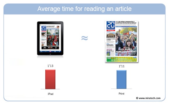 Giornale o iPad? Sulla concentrazione vincerebbe il giornale 3