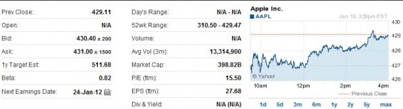 Il titolo di Apple AAPL raggiunge il massimo storico di 429$ per azione 2