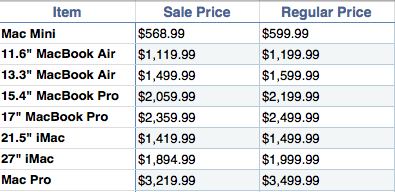 Best Buy abbassa i prezzi sui Mac, nuovi modelli in arrivo? 2
