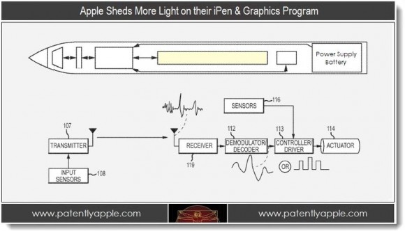Dispositivi di puntamento: a sorpresa Apple brevetta una stilo. 1