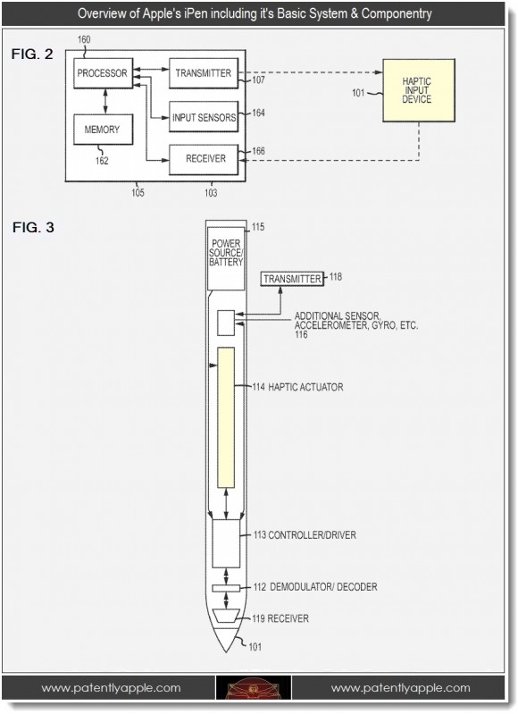 Dispositivi di puntamento: a sorpresa Apple brevetta una stilo. 2