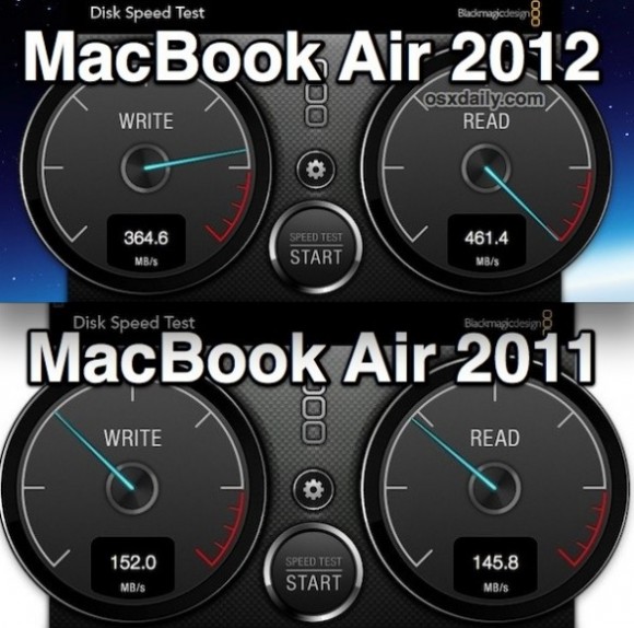 Sbalorditivo MacBook Air, SSD fino al 217% più veloci 1