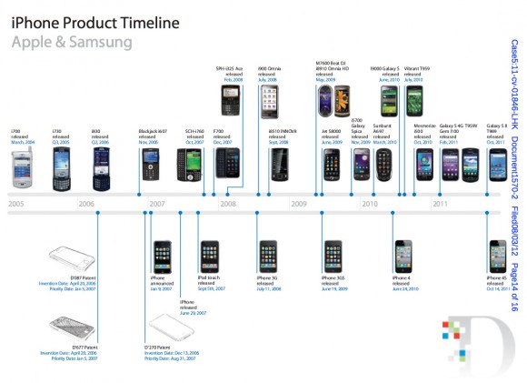 Una cronistoria illustrata dei telefoni Samsung e Apple dimostra come la coreana faccia più che ispirarsi 1