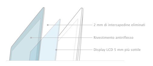 Oggi si è alzato il sipario anche sul nuovissimo iMac, un desktop da 5 millimetri 3