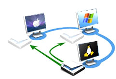USB Network Gate per Mac, condividi in rete i dispositivi USB con altri computer 2