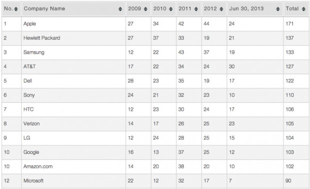 patent-troll-company-list