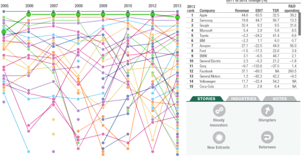 Boston Consulting Group-list