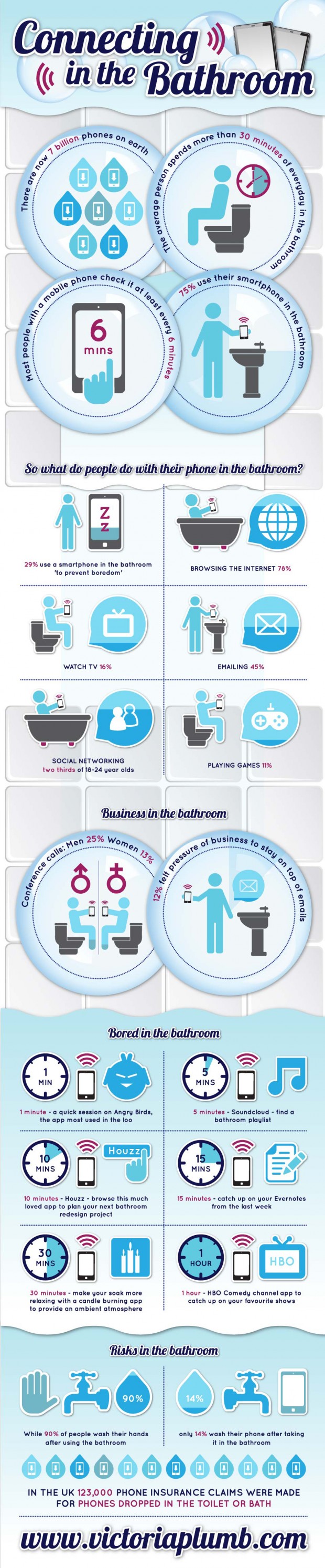 infografica_smartphone_in_bagno