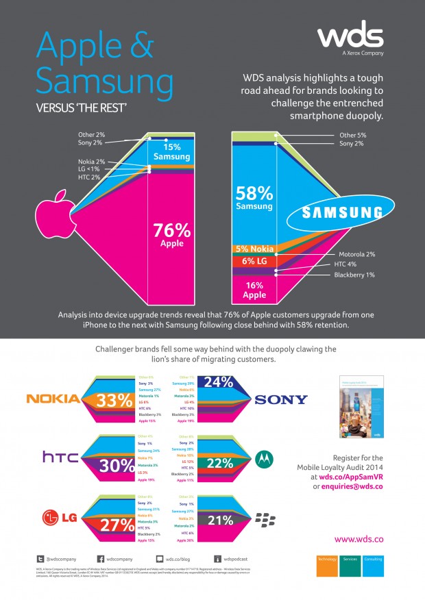 AppleSamsungInfographic