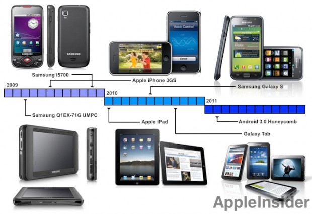 Samsung.Apple