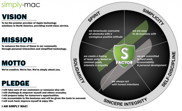 simplymacapple