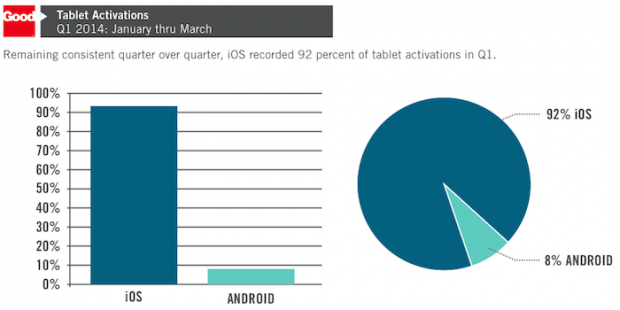 applestatistica