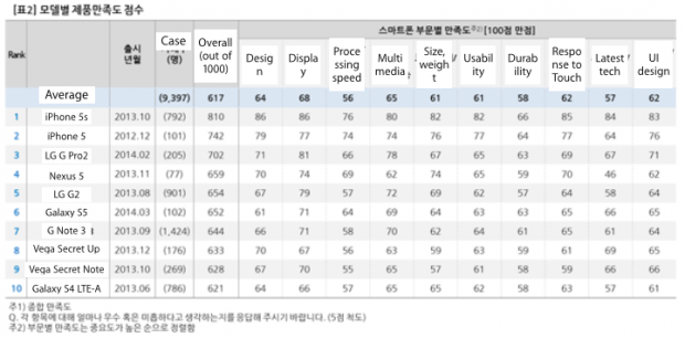 iphone5sreport