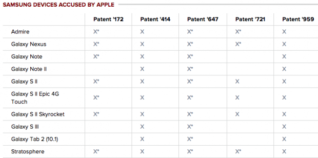 processoapple