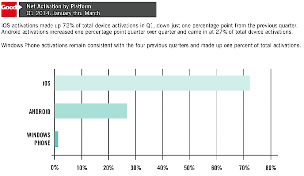 statistica apple