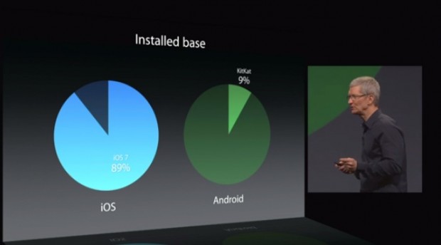 WWDC-2014-Android-and-iOS-installed-base