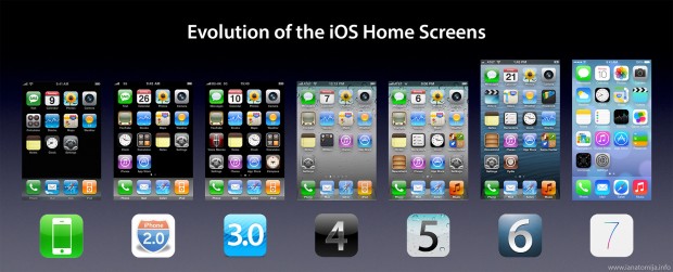 iosevolution