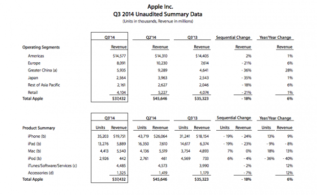 datiapple2014