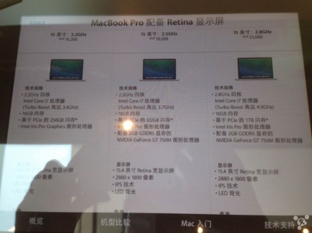 Specifiche nuovi Macbook Pro Retina