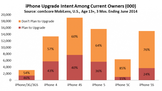 appleiphone6