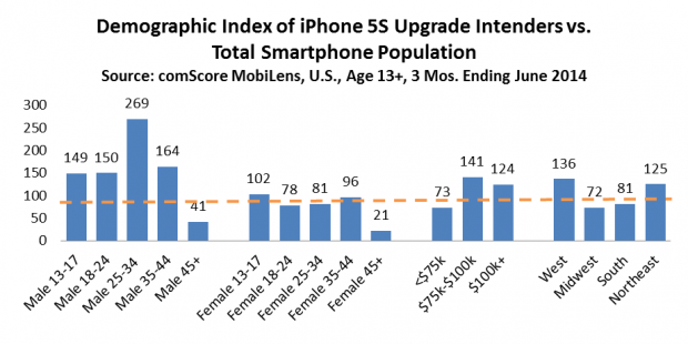 iphone6apple