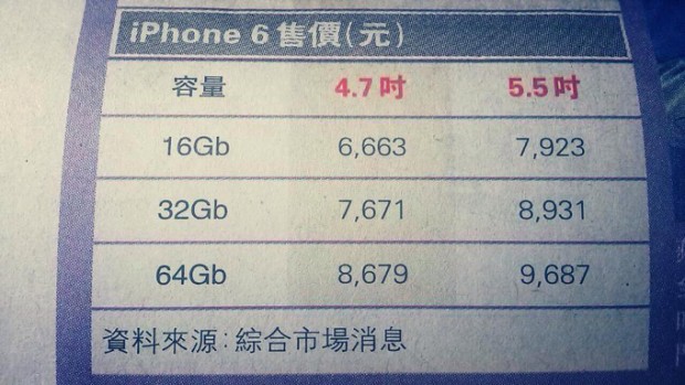 iPhone-6-Prices