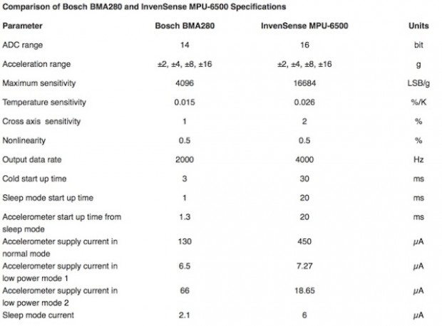 specificationcomparison