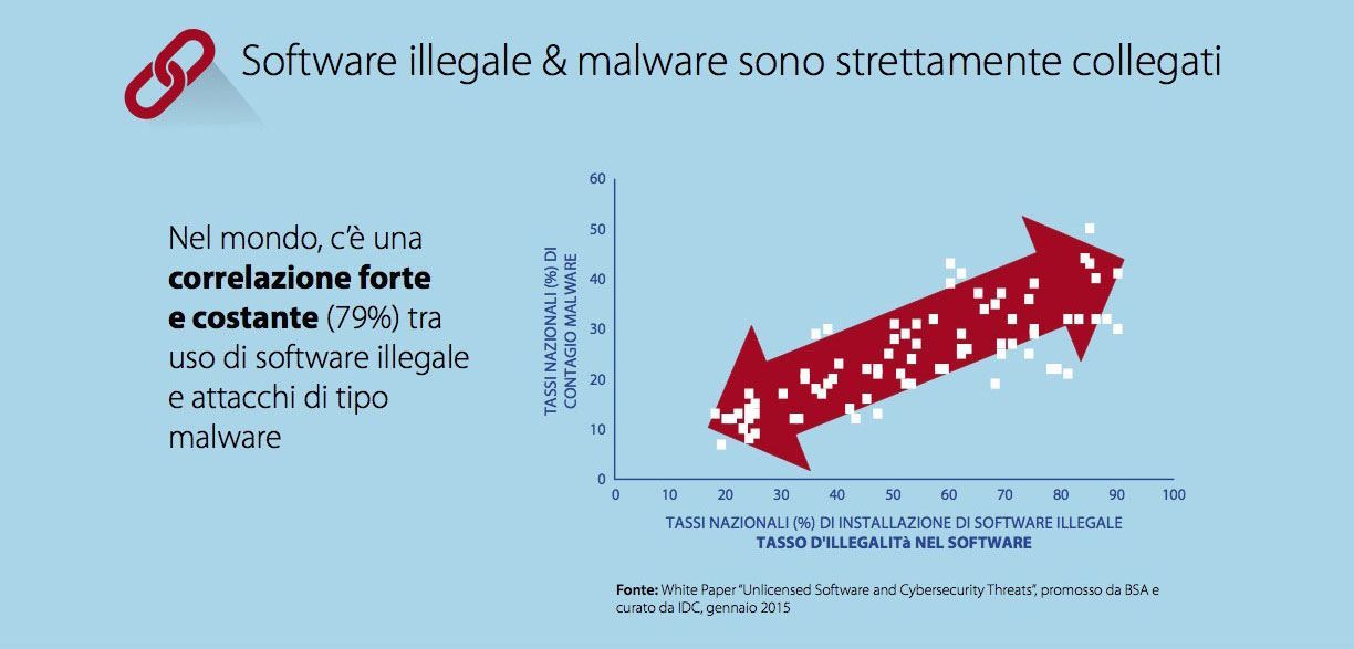 Infografica Ricerca Malware