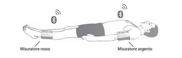 misurazione cardiolab