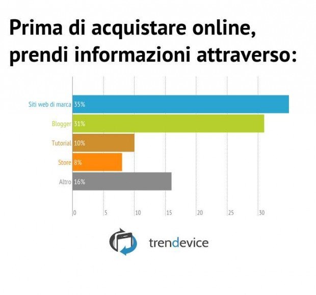 Crisi? Gli italiani rinunciano a tutto ma non all’iPhone 2