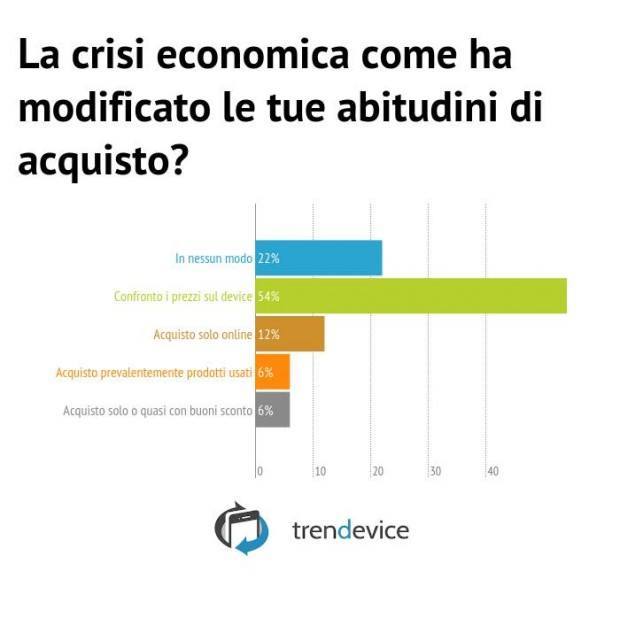 Q 12 - La crisi economica come ha