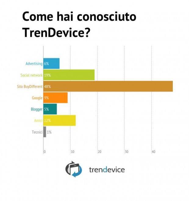 Crisi? Gli italiani rinunciano a tutto ma non all’iPhone 3