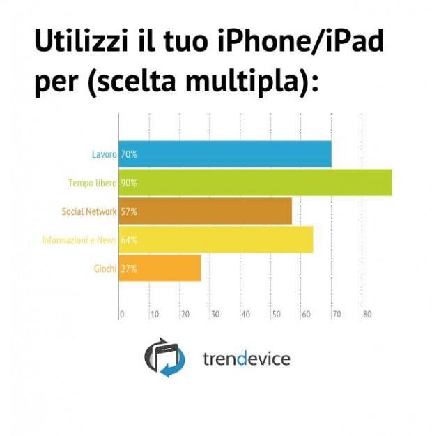 Crisi? Gli italiani rinunciano a tutto ma non all’iPhone 7