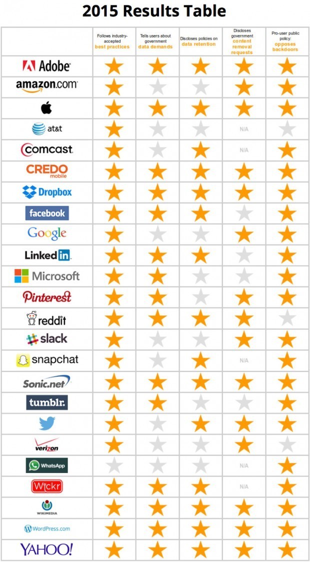 20150618eff2015chart