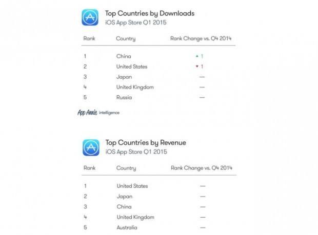 top-downloads-and-revenue-640x474