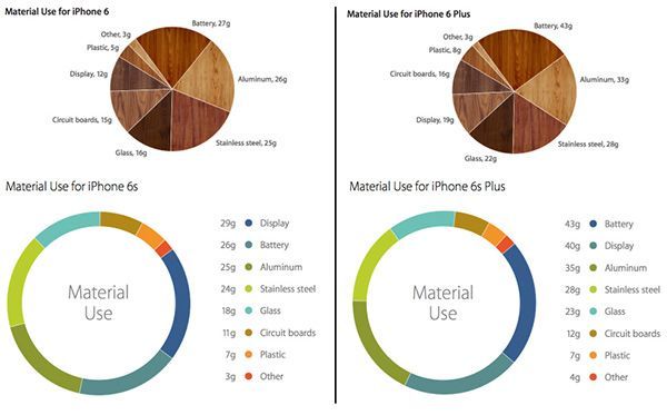 iphone-6-6s-materials