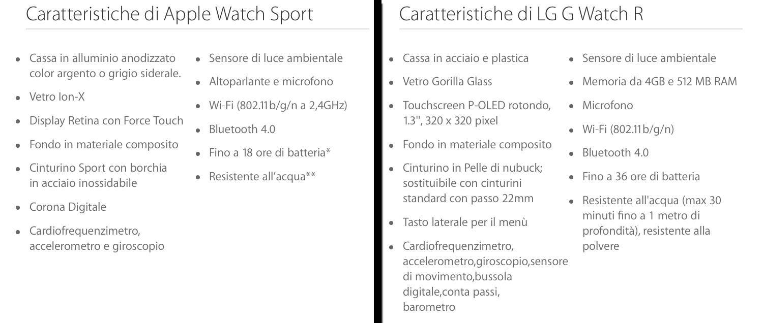 Smartwatch a confronto