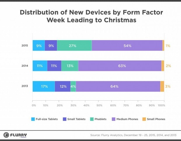 Flurry Analytics Chart