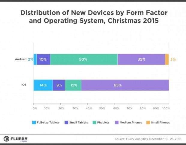 Flurry Analytics Chart