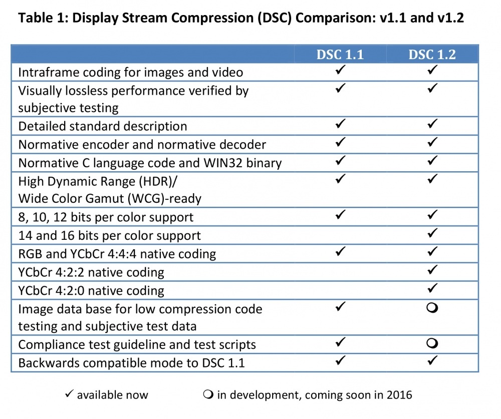 VESA-DisplayPort-1.4-compression-comparison