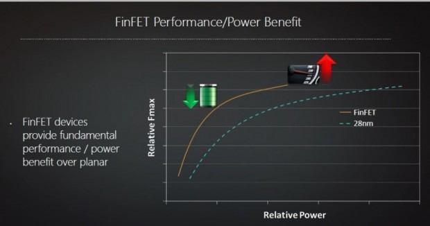 Polaris GPU