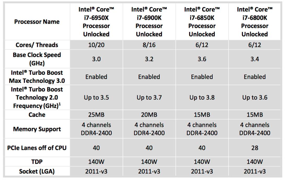 Intel-Core-i7-Extreme-Edition-lineup
