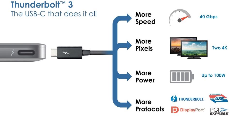 Thunderbolt-3-infographic-001